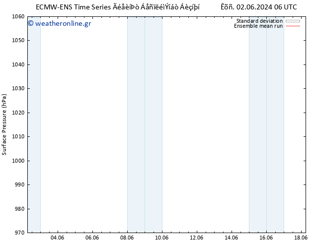      ECMWFTS  12.06.2024 06 UTC