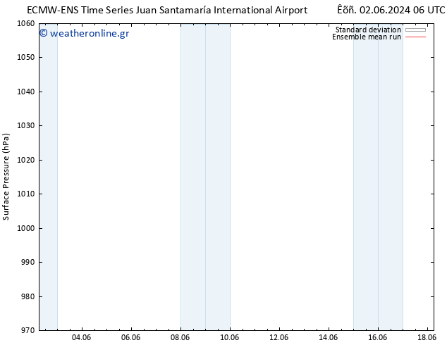      ECMWFTS  03.06.2024 06 UTC