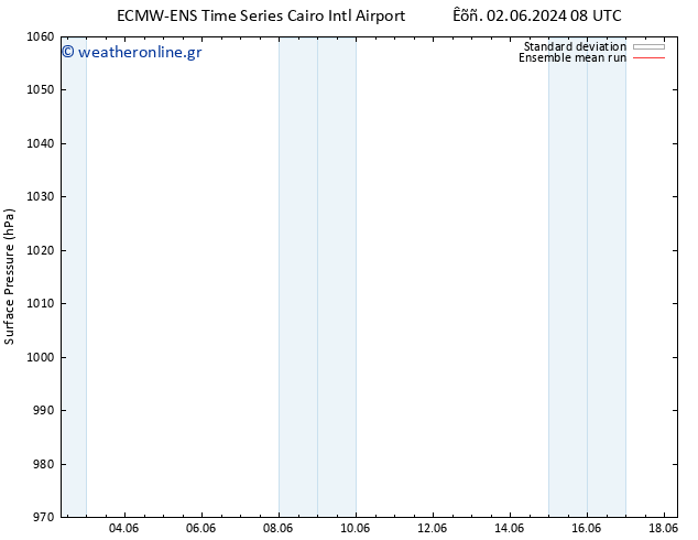      ECMWFTS  05.06.2024 08 UTC