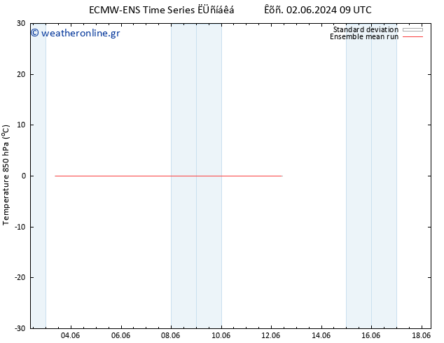 Temp. 850 hPa ECMWFTS  07.06.2024 09 UTC