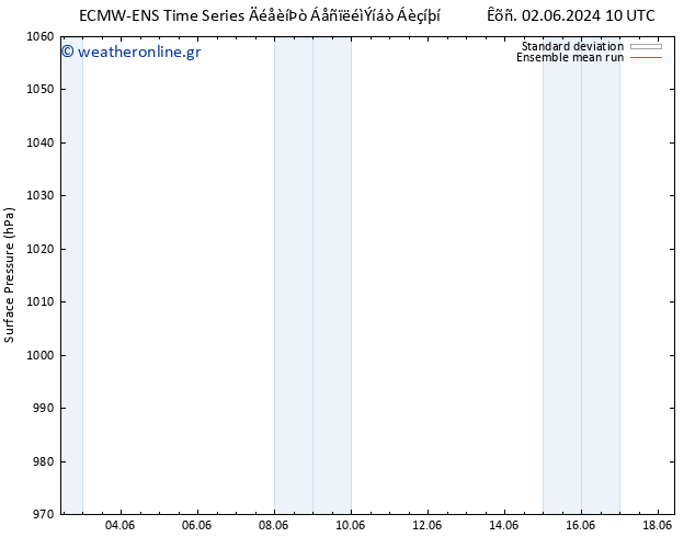      ECMWFTS  11.06.2024 10 UTC