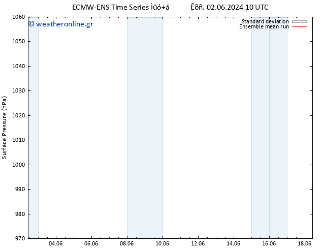      ECMWFTS  09.06.2024 10 UTC