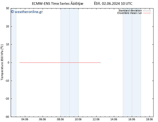 Temp. 850 hPa ECMWFTS  05.06.2024 10 UTC