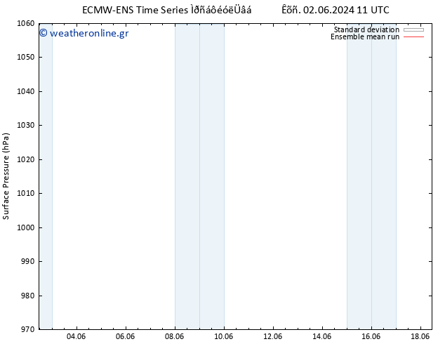      ECMWFTS  09.06.2024 11 UTC