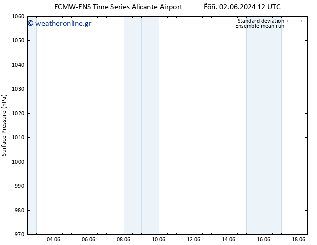      ECMWFTS  06.06.2024 12 UTC