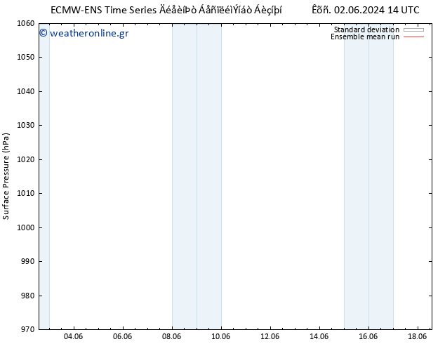      ECMWFTS  03.06.2024 14 UTC