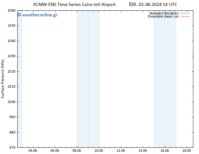      ECMWFTS  04.06.2024 14 UTC