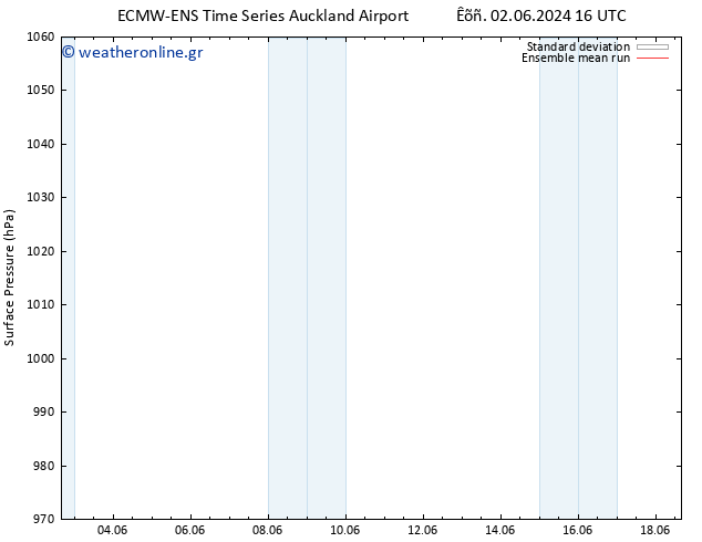      ECMWFTS  09.06.2024 16 UTC