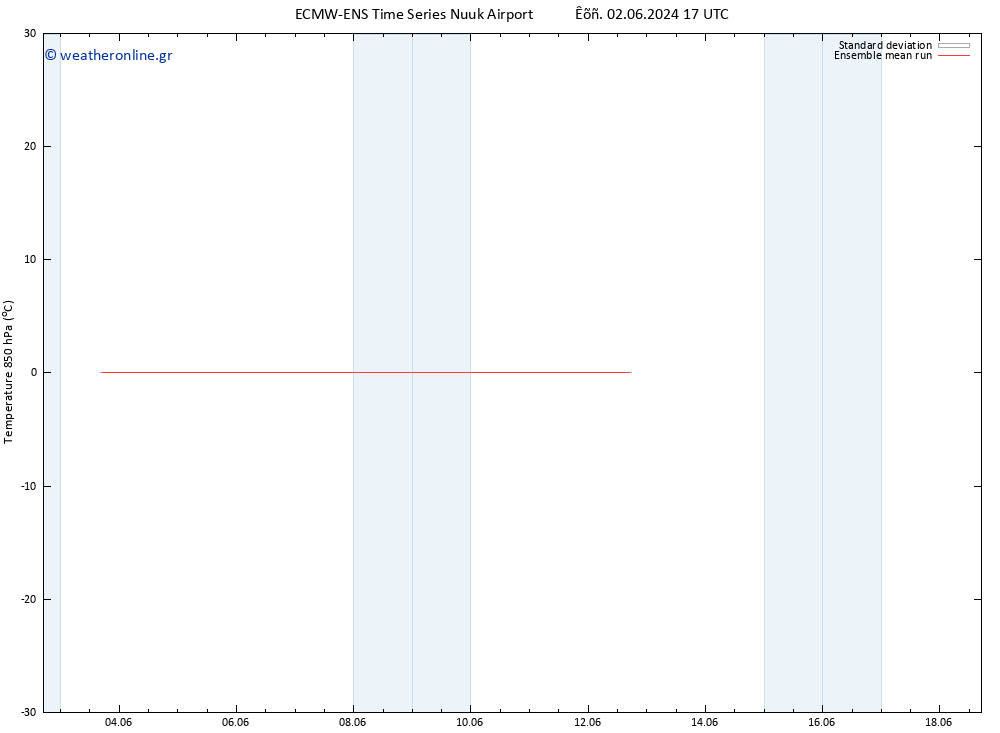 Temp. 850 hPa ECMWFTS  07.06.2024 17 UTC