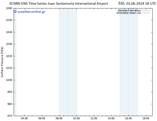      ECMWFTS  12.06.2024 18 UTC