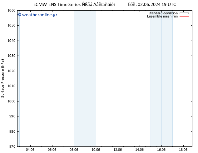      ECMWFTS  03.06.2024 19 UTC