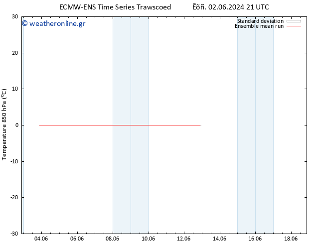 Temp. 850 hPa ECMWFTS  07.06.2024 21 UTC
