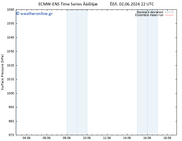      ECMWFTS  04.06.2024 22 UTC