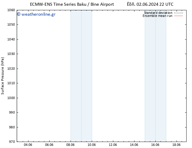      ECMWFTS  07.06.2024 22 UTC