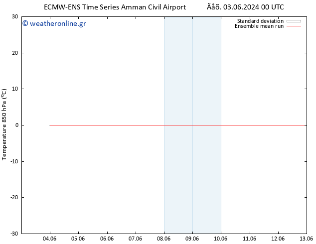 Temp. 850 hPa ECMWFTS  11.06.2024 00 UTC