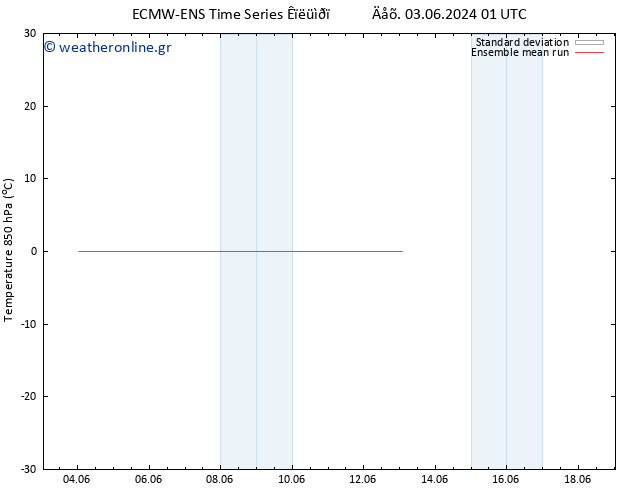 Temp. 850 hPa ECMWFTS  11.06.2024 01 UTC