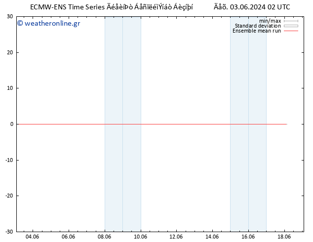 Temp. 850 hPa ECMWFTS  04.06.2024 02 UTC