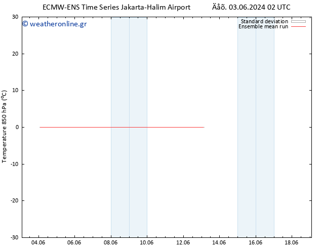 Temp. 850 hPa ECMWFTS  11.06.2024 02 UTC