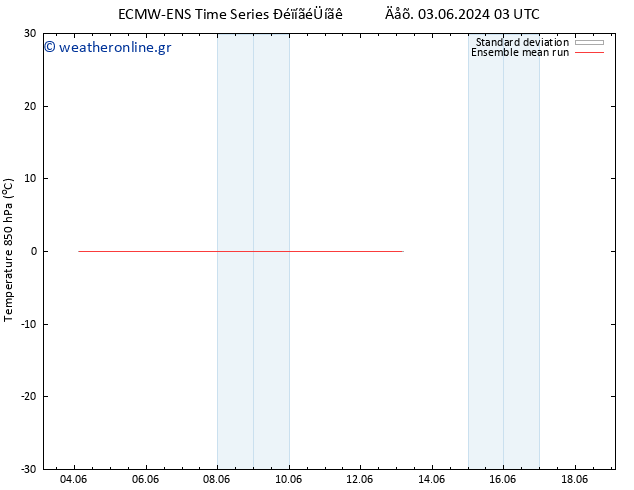 Temp. 850 hPa ECMWFTS  04.06.2024 03 UTC