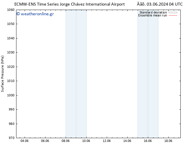      ECMWFTS  11.06.2024 04 UTC