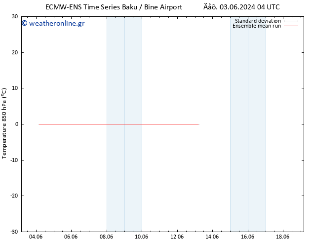 Temp. 850 hPa ECMWFTS  08.06.2024 04 UTC