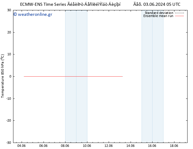 Temp. 850 hPa ECMWFTS  08.06.2024 05 UTC