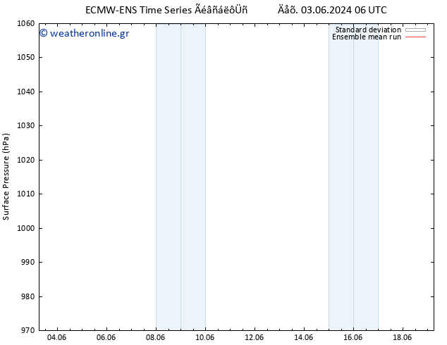      ECMWFTS  13.06.2024 06 UTC