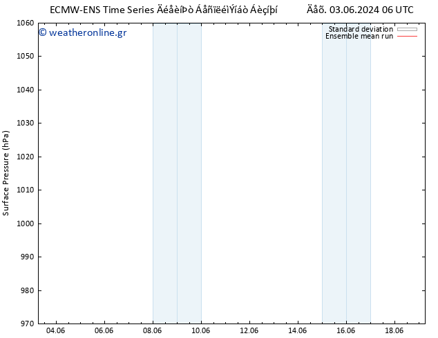      ECMWFTS  11.06.2024 06 UTC