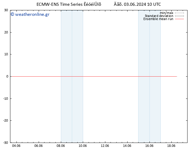 Temp. 850 hPa ECMWFTS  04.06.2024 10 UTC