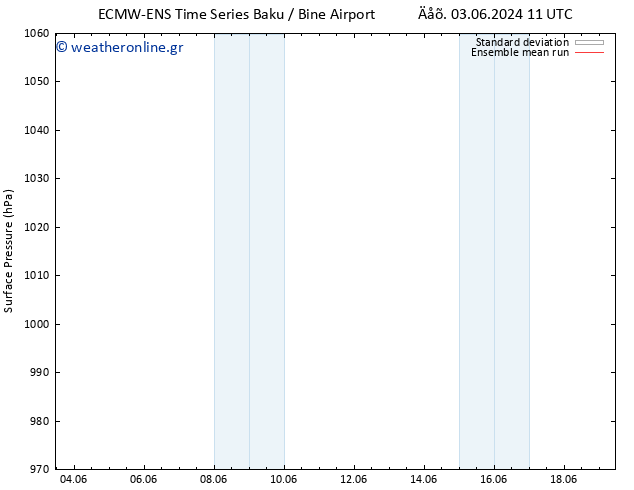      ECMWFTS  10.06.2024 11 UTC