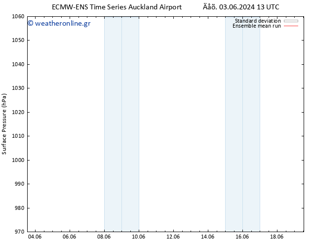      ECMWFTS  07.06.2024 13 UTC