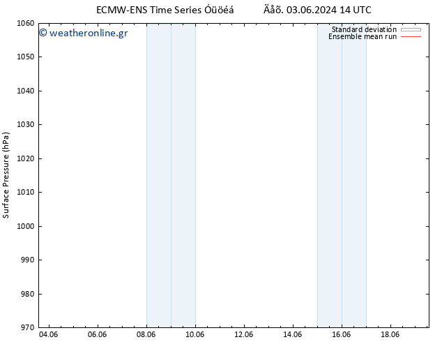      ECMWFTS  05.06.2024 14 UTC