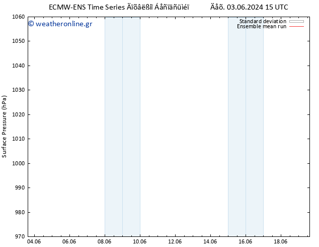      ECMWFTS  11.06.2024 15 UTC