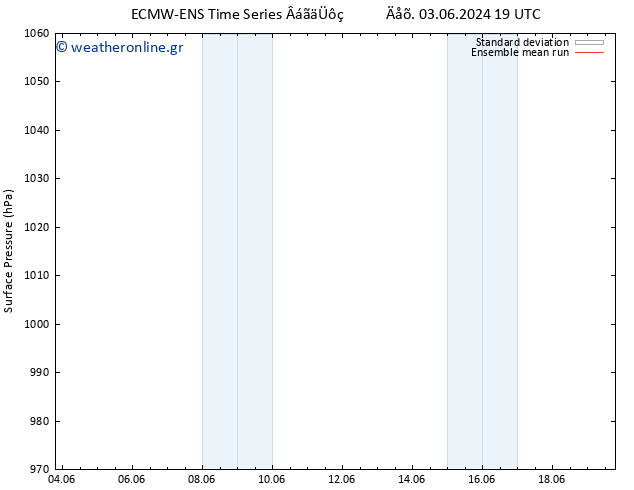      ECMWFTS  06.06.2024 19 UTC