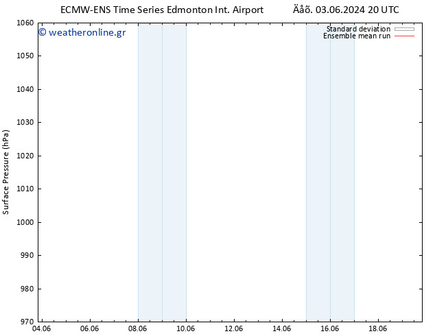      ECMWFTS  05.06.2024 20 UTC