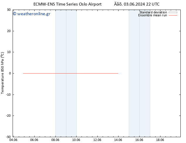 Temp. 850 hPa ECMWFTS  11.06.2024 22 UTC