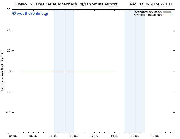 Temp. 850 hPa ECMWFTS  04.06.2024 22 UTC