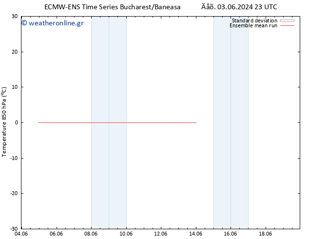 Temp. 850 hPa ECMWFTS  13.06.2024 23 UTC