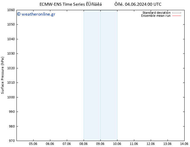      ECMWFTS  06.06.2024 00 UTC