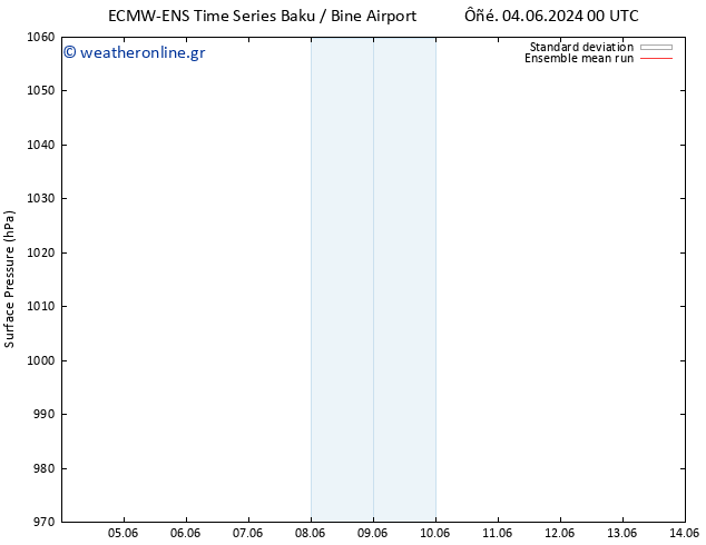      ECMWFTS  14.06.2024 00 UTC