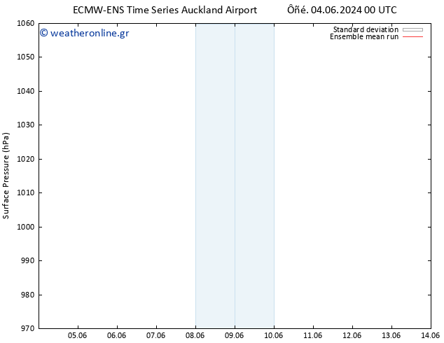      ECMWFTS  14.06.2024 00 UTC