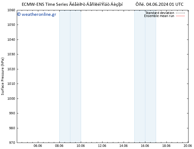      ECMWFTS  05.06.2024 01 UTC