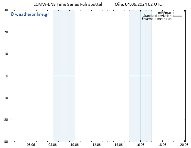 Temp. 850 hPa ECMWFTS  08.06.2024 02 UTC