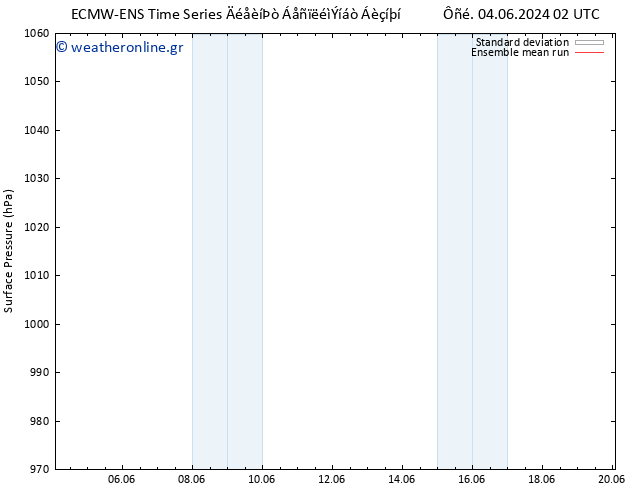      ECMWFTS  07.06.2024 02 UTC