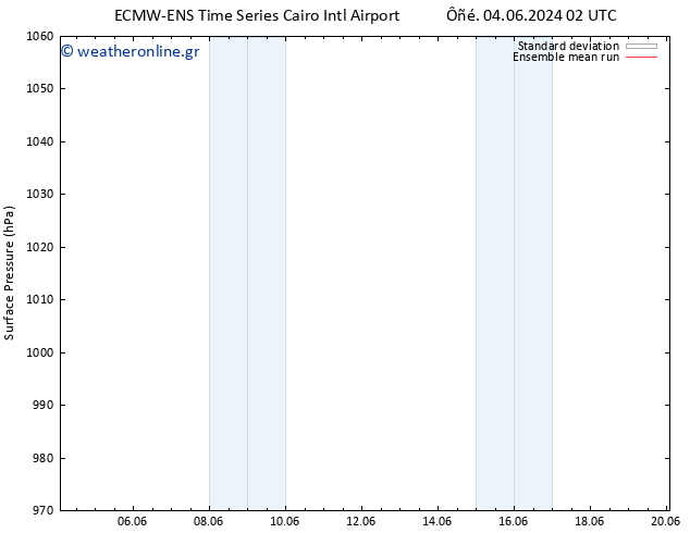      ECMWFTS  05.06.2024 02 UTC