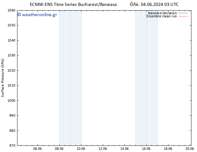      ECMWFTS  14.06.2024 03 UTC