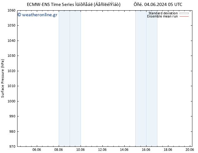      ECMWFTS  05.06.2024 05 UTC