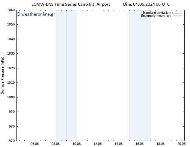      ECMWFTS  11.06.2024 06 UTC