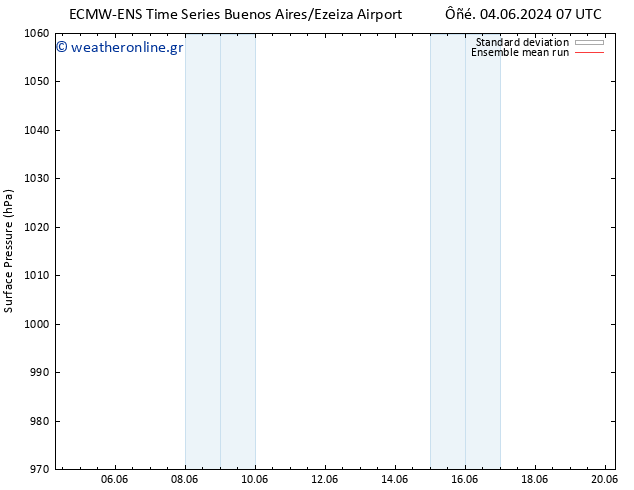      ECMWFTS  05.06.2024 07 UTC