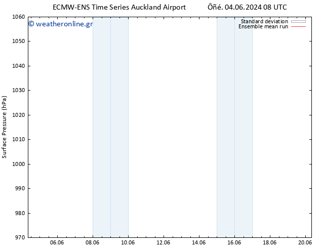      ECMWFTS  12.06.2024 08 UTC